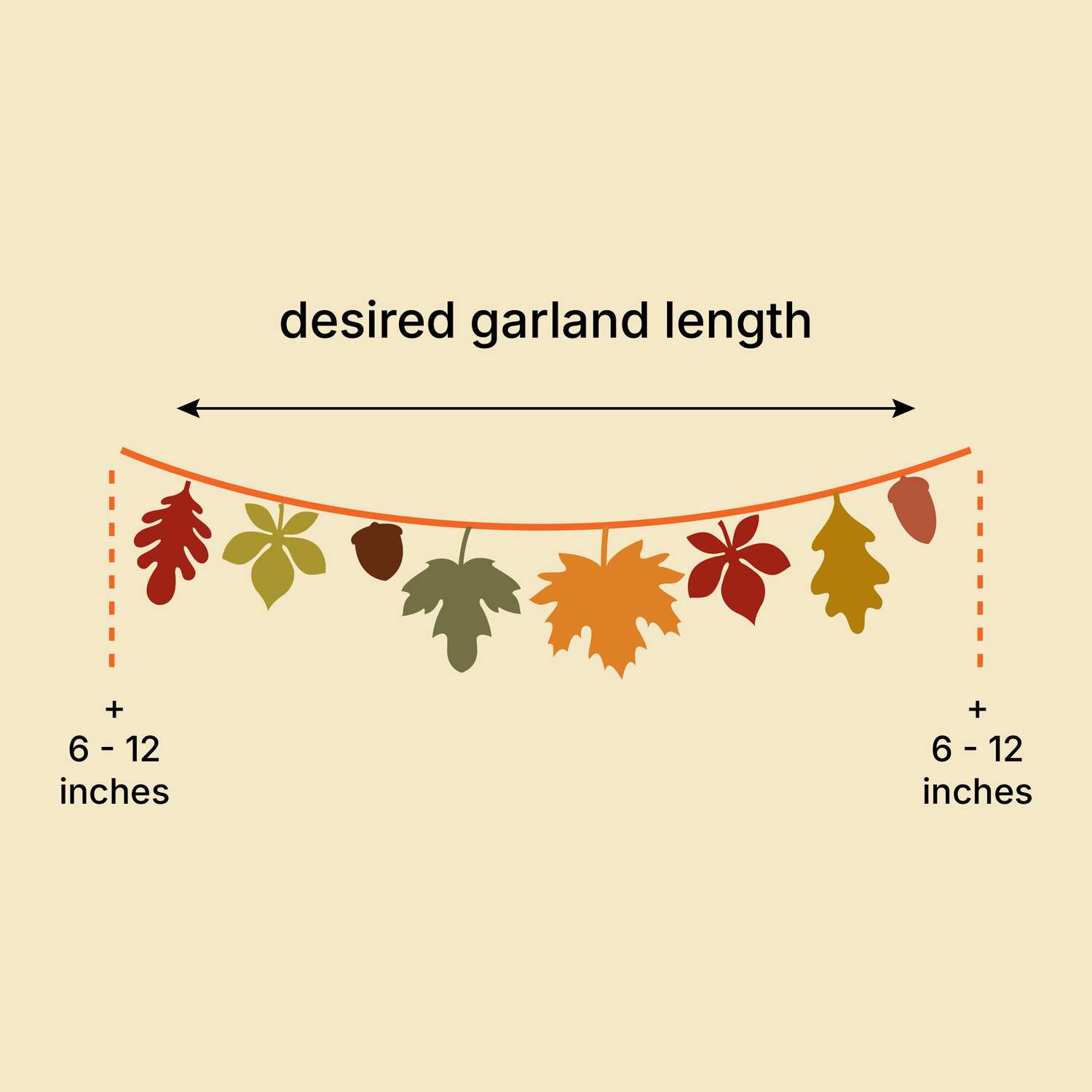 Diagram showing the desired garland length with additional allowance on a beige background
